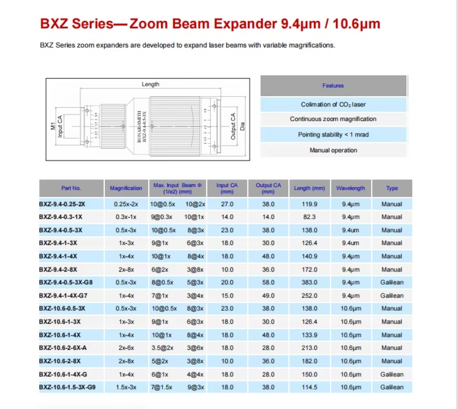 Hot Sales High Quality High Ac - Laser Beam Expander review and price