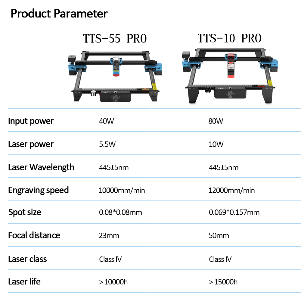 TwoTrees TTS-55 PRO CNC Laser  - Industrial Laser Blasting review and price