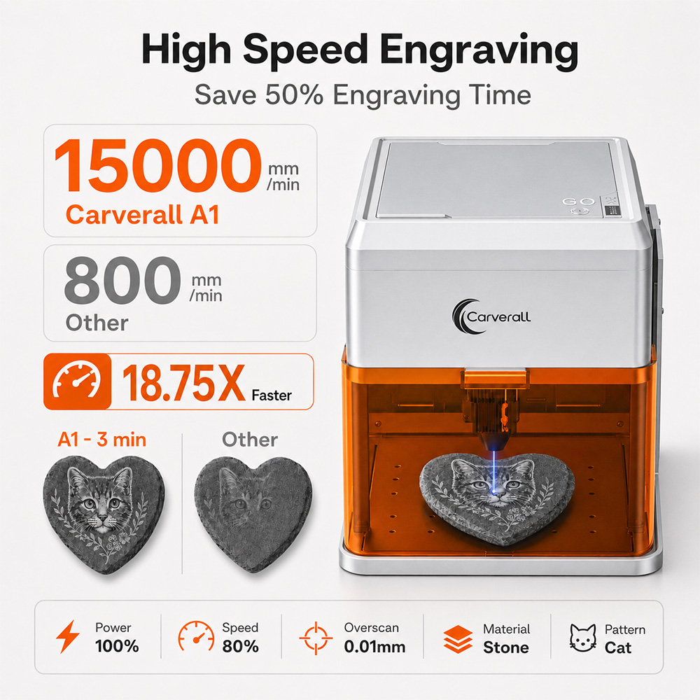 Carverall A1PRO 10W Laser Engr - Industrial Laser Solutions review and price
